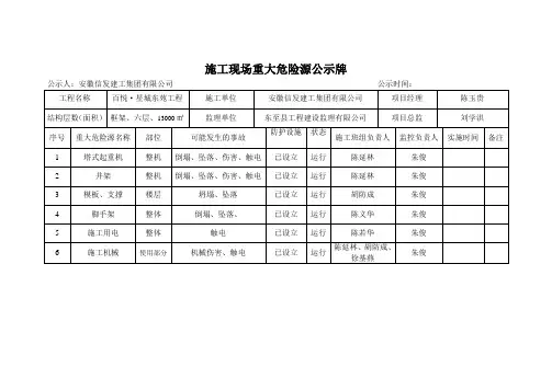施工现场重大危险源公示牌