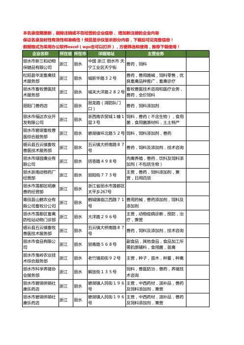 新版浙江省丽水兽药工商企业公司商家名录名单联系方式大全21家