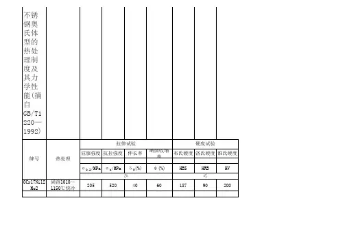 L不锈钢美标与国标的区别