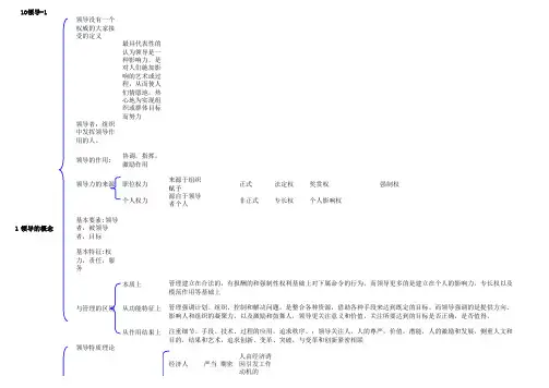 管理思维导图