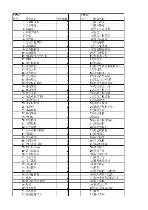 【国家自然科学基金】_光电跟踪_基金支持热词逐年推荐_【万方软件创新助手】_20140802