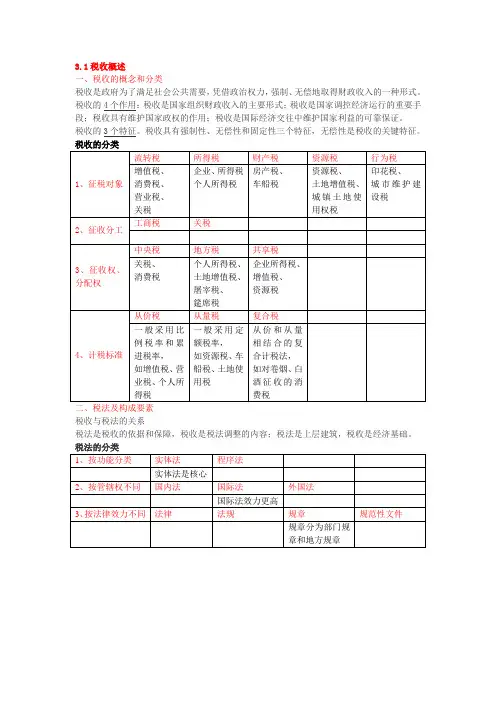  第三章 税收法律制度(复习要点)