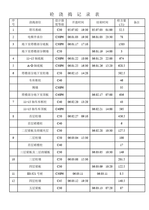 砼浇捣记录表