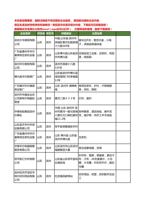 新版山东省滨州华尔工商企业公司商家名录名单联系方式大全12家
