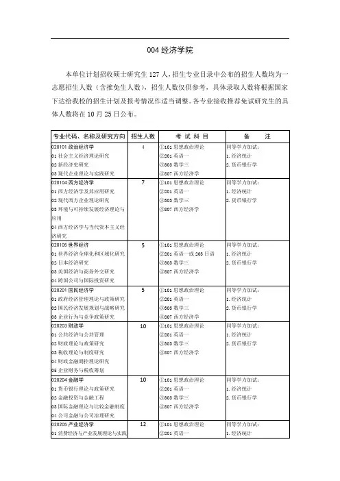04经济学院