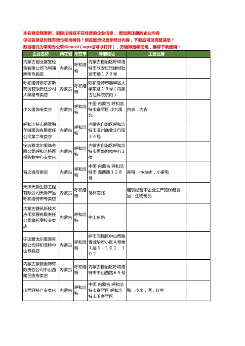 新版内蒙古省呼和浩特专卖店工商企业公司商家名录名单联系方式大全101家