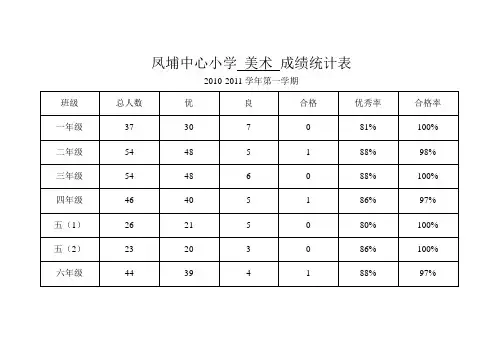 凤埔中心小学美术成绩统计表