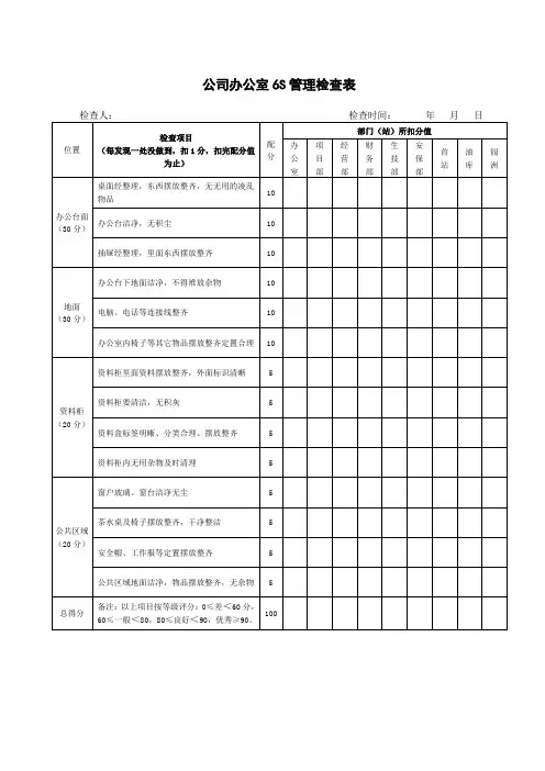 6S季度检查表