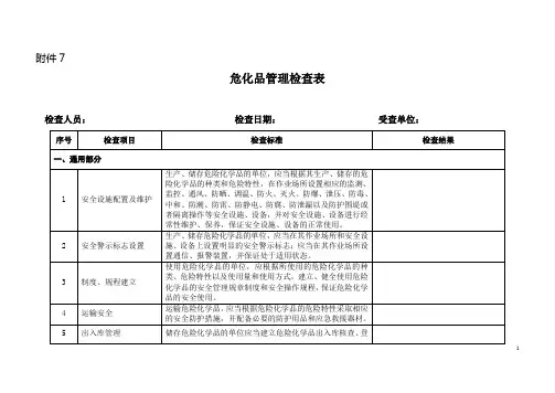 危化品管理检查表