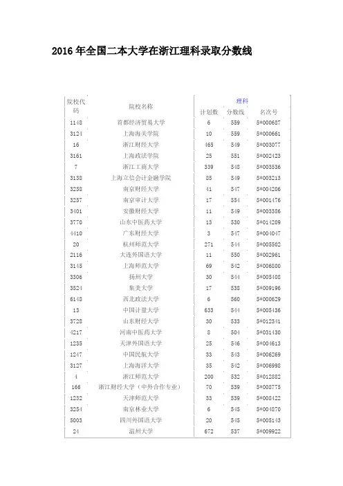 2016年全国二本大学在浙江理科录取分数线