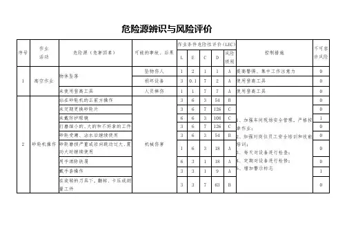 危险源辨识与风险评价