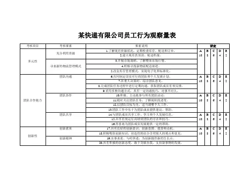某快递有限公司员工行为观察量表