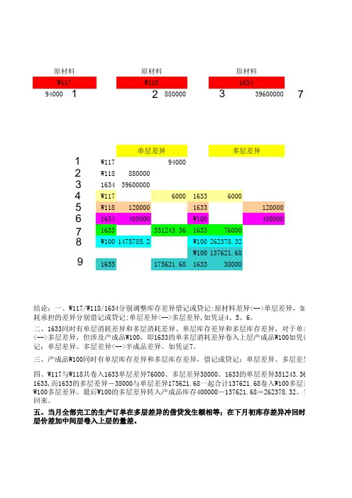 SAP物料账单多层差异分析