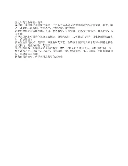 生物制药专业课程一览表