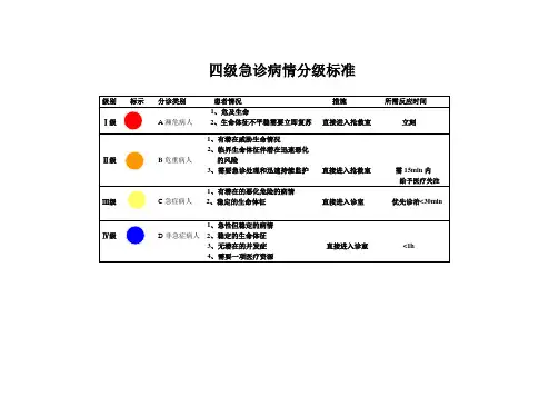 四级急诊病情分级标准