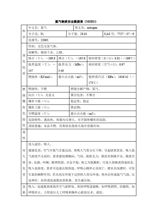 氮气物质安全数据表(MSDS)