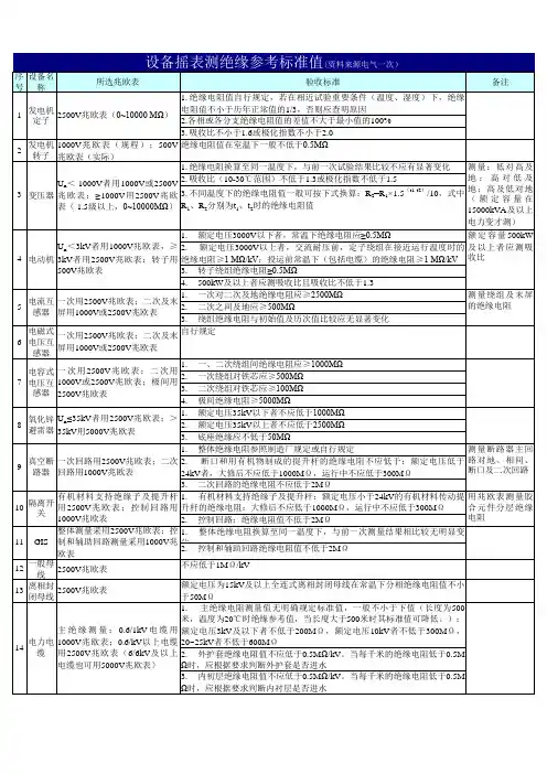 设备摇表测绝缘参考标准值