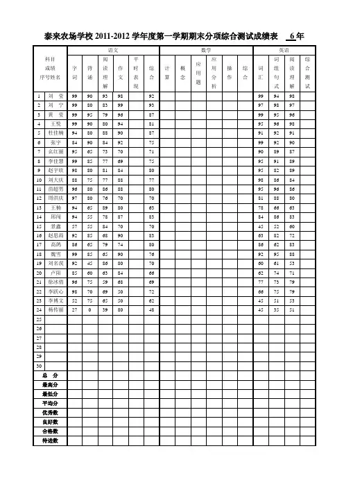 11-12第一学期期末分项综合成绩表6年
