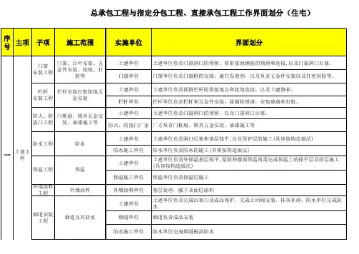 工程总分包工程工作界面划分(汇总版本)住宅