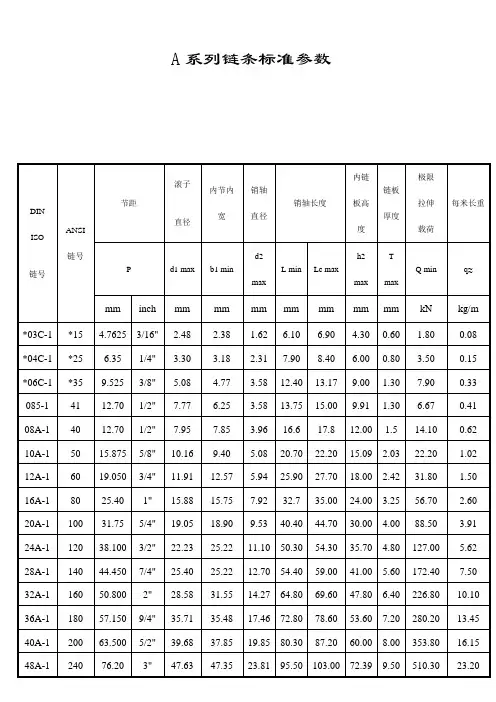 标准型号链条参数表
