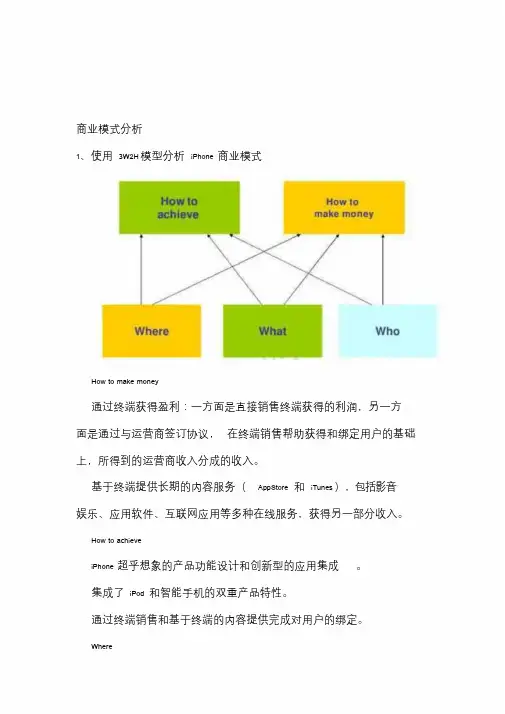 苹果公司商业模式的分析