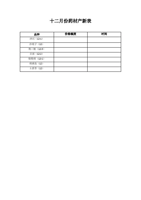 中药材各月份产新表