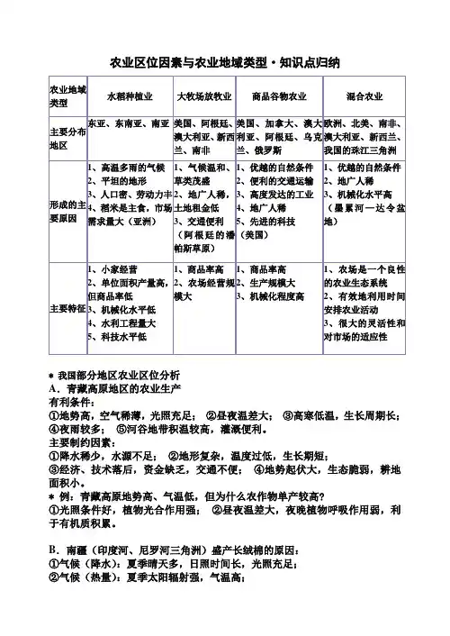 高三地理专题复习——农业区位因素与农业地域类型·知识点归纳