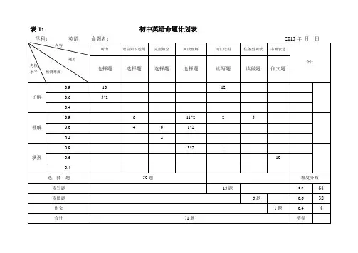 2015初中英语双向细目表