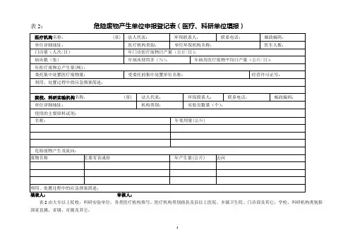 危险废物产生单位申报登记表(医疗、科研单位填报)
