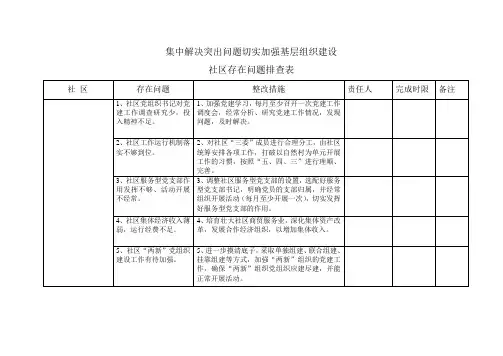社区存在问题排查表