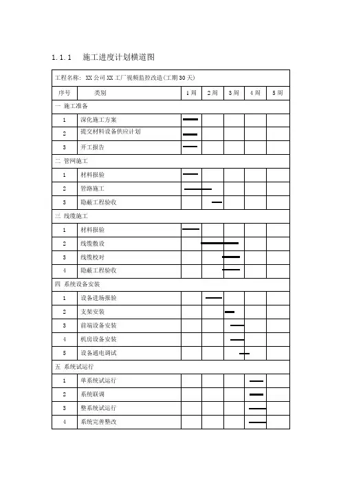 监控项目施工进度计划横道图