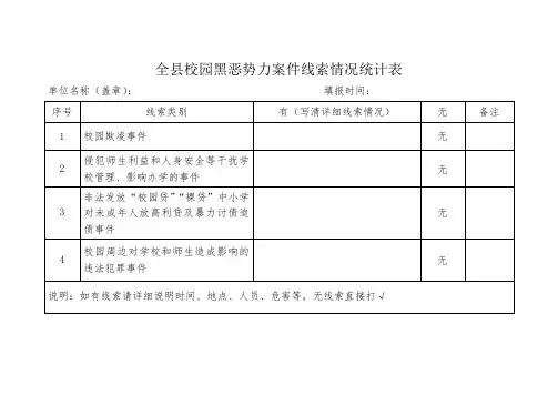 崔张小学校园黑恶势力案件线索情况统计表00
