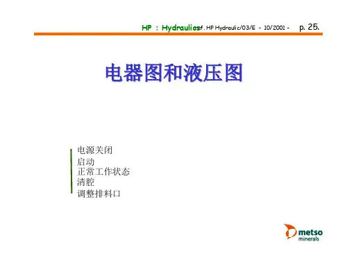 HP圆锥破碎机液压图