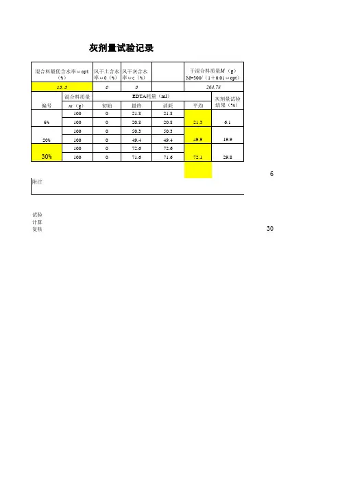 灰剂量公式