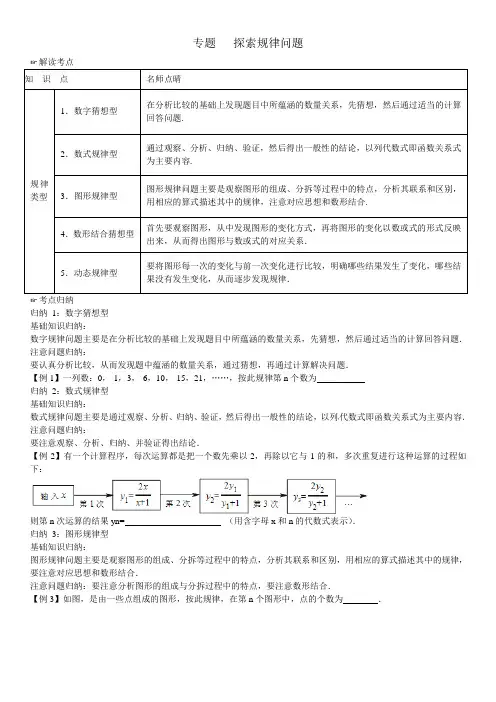 2016中考数学专题复习——探索规律问题