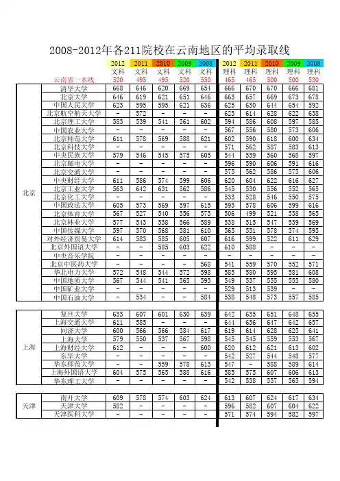 云南省08-12年211分数