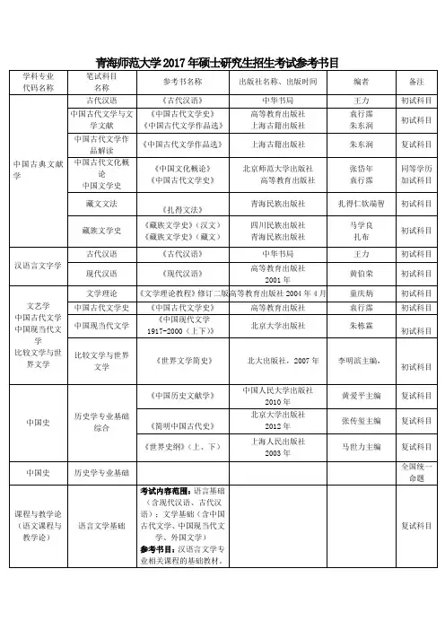 青海师范大学2017年硕士研究生招生考试参考书目