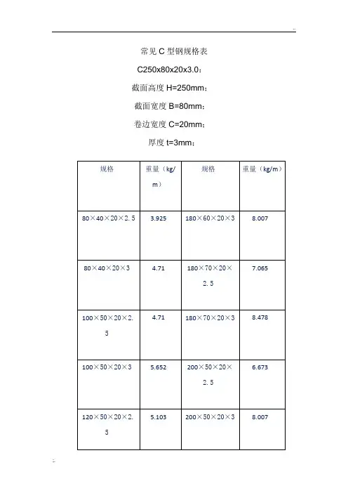标准C型钢规格表 2