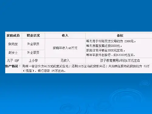 现金规划案例