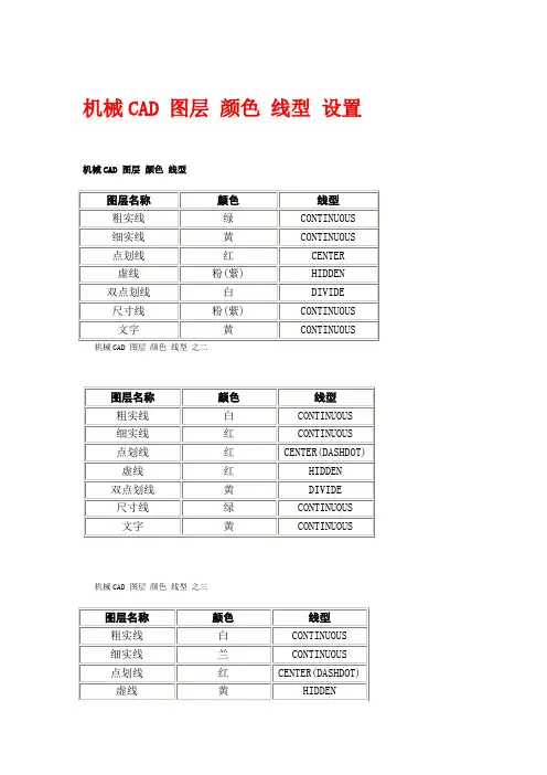 机械CAD_图层颜色_线型设置