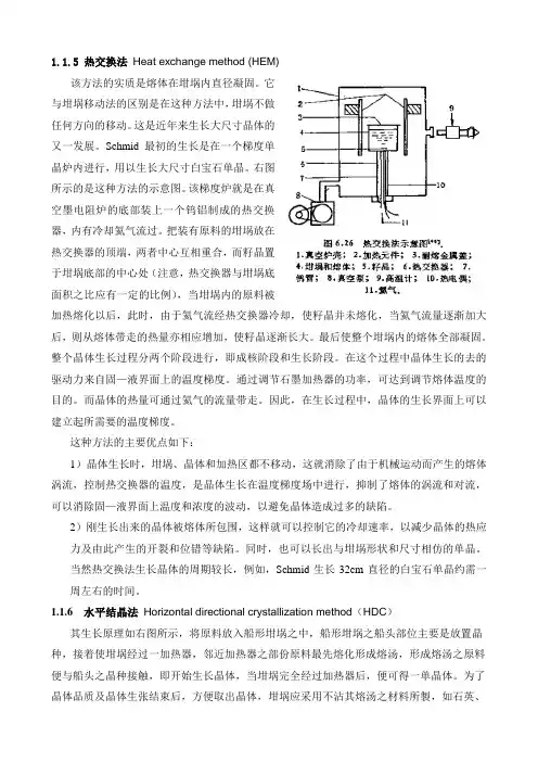 晶体生长方法