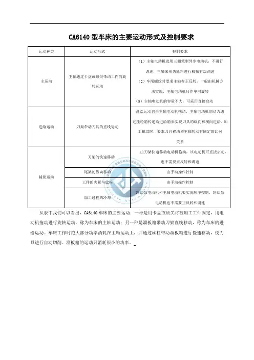 CA6140型车床的主要运动形式及控制要求.
