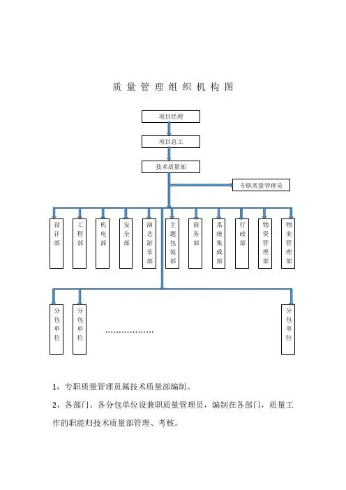 02-项目质量管理组织机构图 -