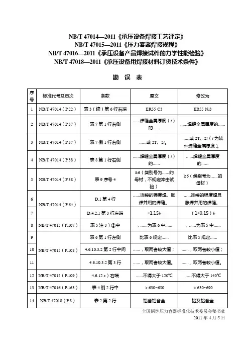 NB T 47014   NB T 470152011   NB T 47016    NB T 47018    勘  误  表