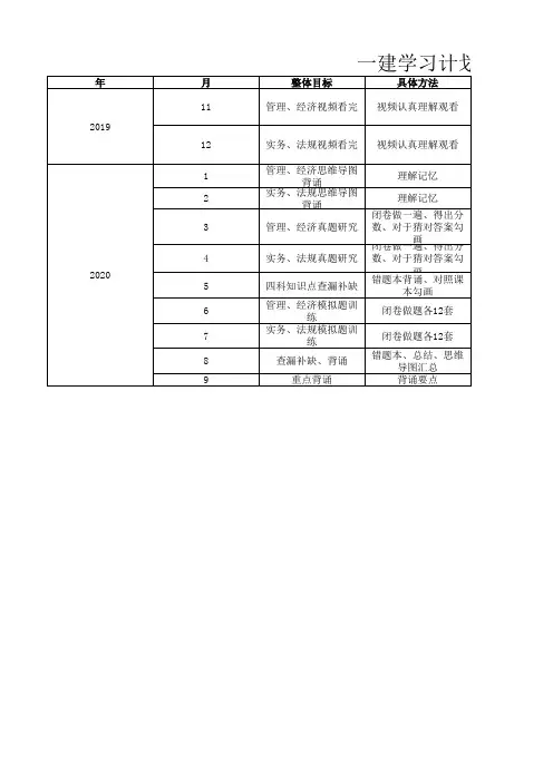 一建学习计划