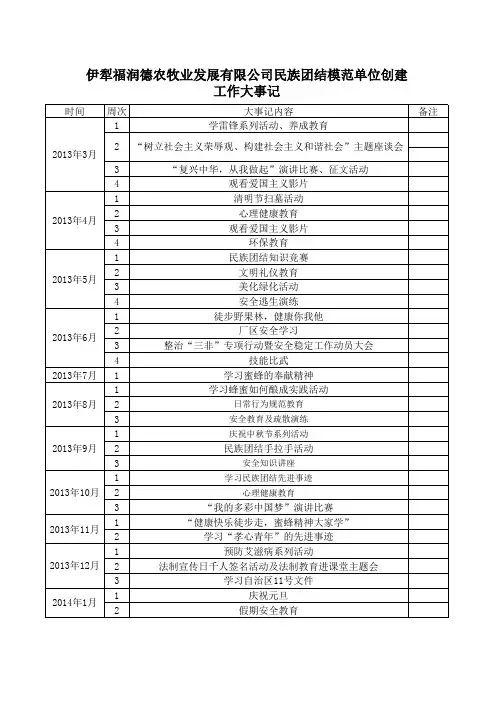 民族团结模范单位创建工作大事记