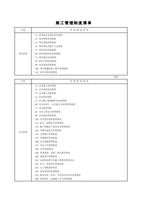 施工管理制度清单