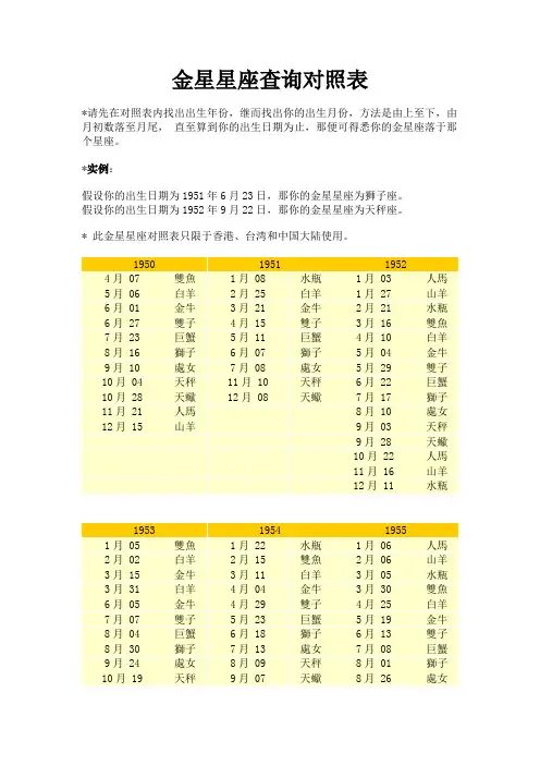 金星星座查询对照表