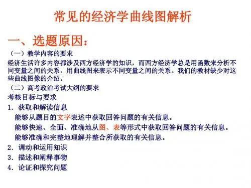2015曲线图分类解析训练