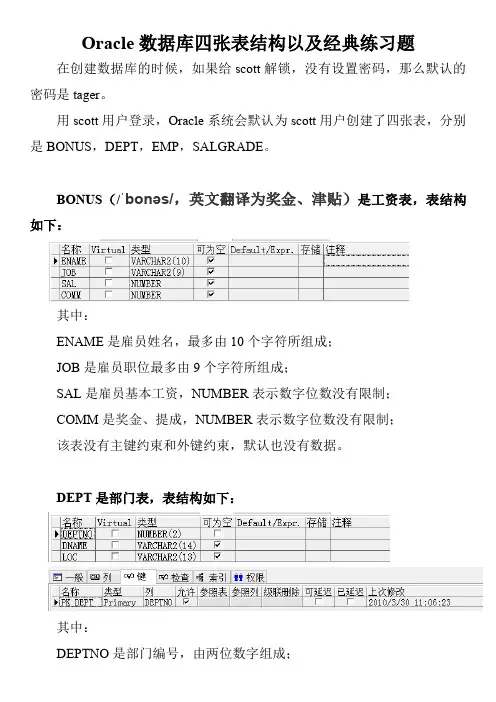 Oracle数据库scott用户四张表结构以及经典练习题